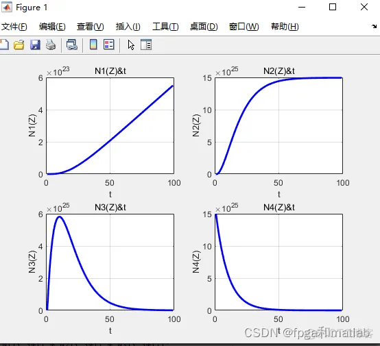 基于差分迭代发求解离散微分方程的matlab仿真_开发语言_02